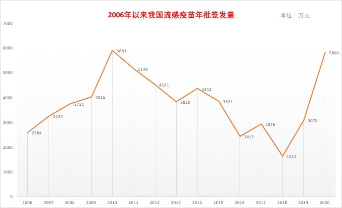 武汉疫情是哪一年爆发的？回顾2019年新冠疫情的起源与影响