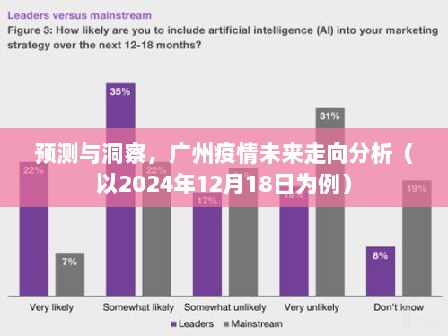 疫情解封的月份，回顾与展望