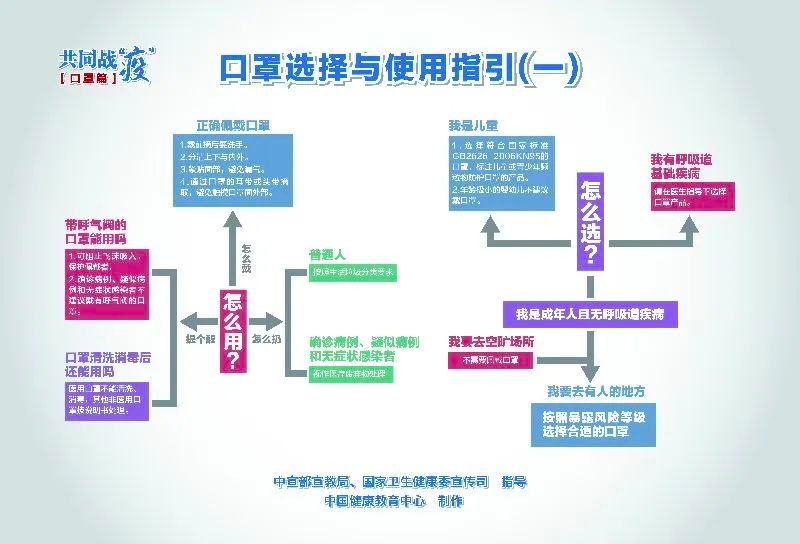 新冠疫情是哪一年结束的，回顾与展望