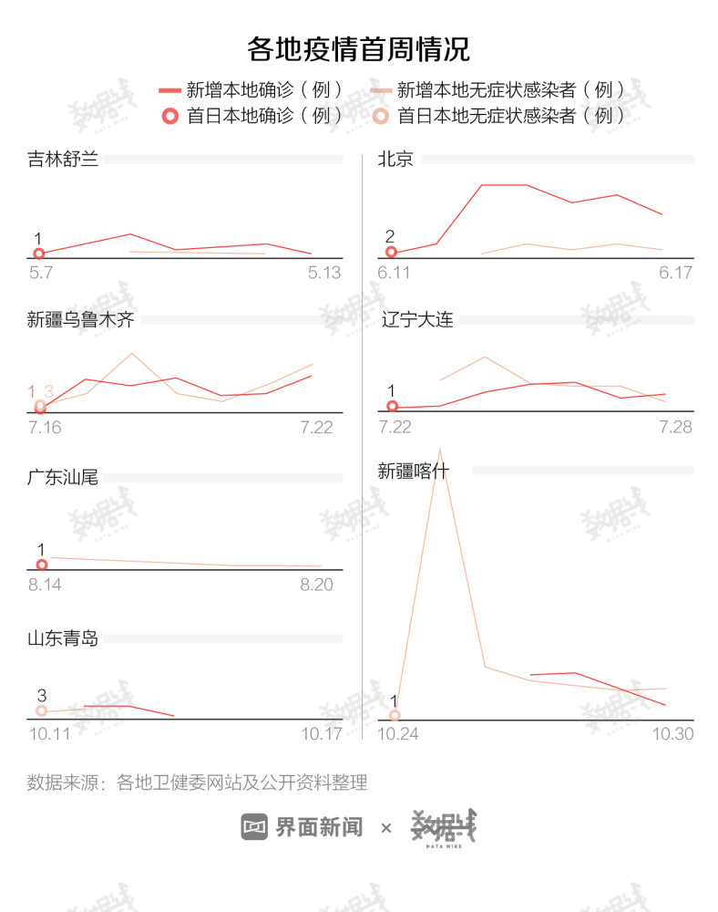 三年疫情是哪三年新疆