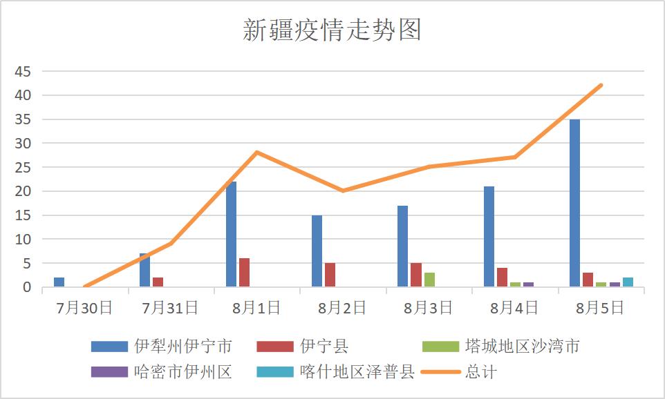 三年疫情是哪三年新疆