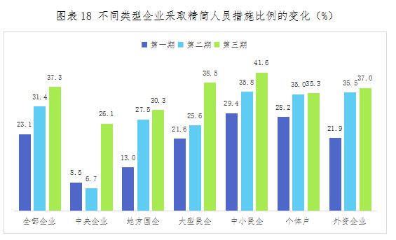 三年疫情是哪三年明航发展