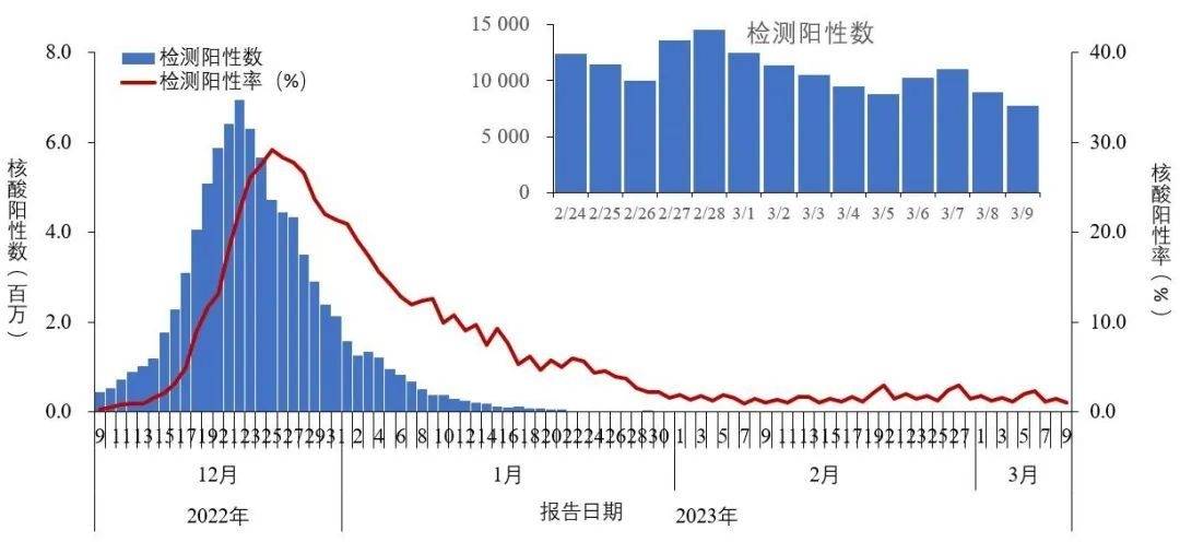 疫情到哪年才能彻底消失了？——全球抗疫之路的展望与思考