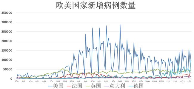 非洲疫情，病毒类型与全球影响