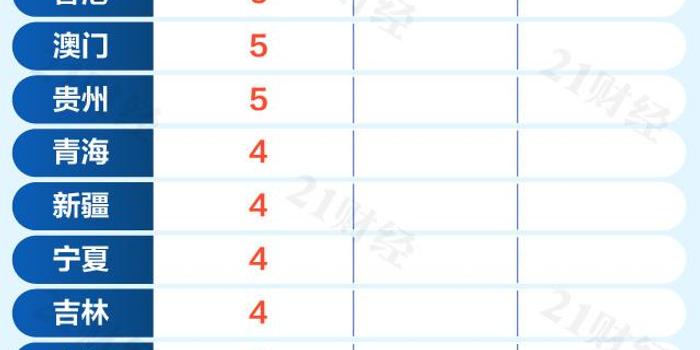 最近全国疫情分布图新冠状病毒