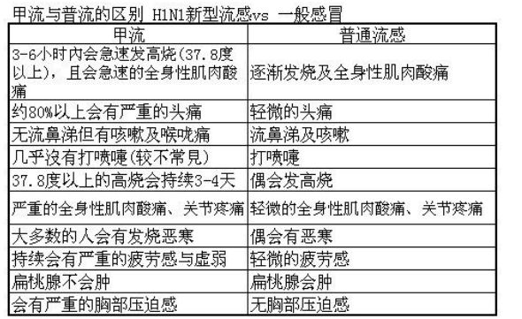 2009年全球重大疫情，H1N1流感大流行