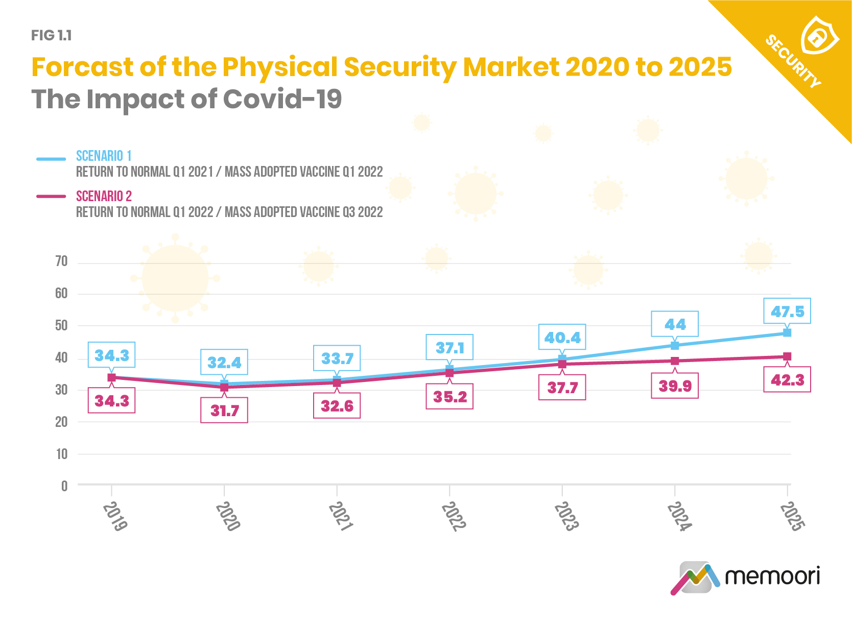 2020年疫情，新型冠状病毒肺炎（COVID-19）的全球大流行