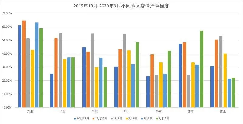 2020年的疫情是什么