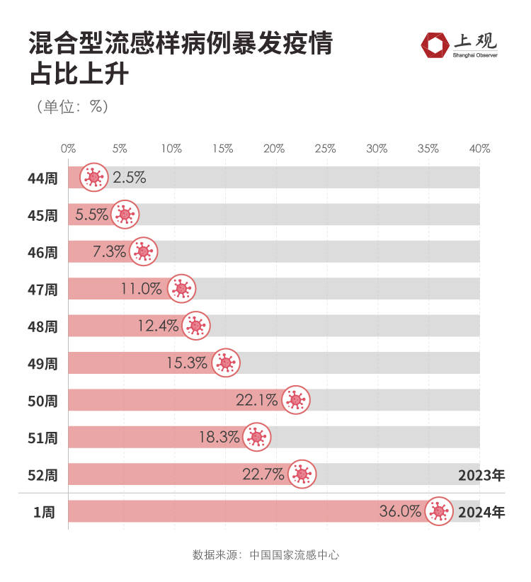 上次疫情持续多久？回顾与反思