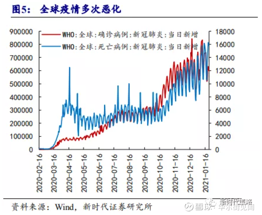 回顾与反思，去年疫情何时发生及其全球影响