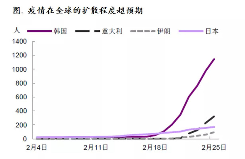 回顾与反思，去年疫情何时发生及其全球影响