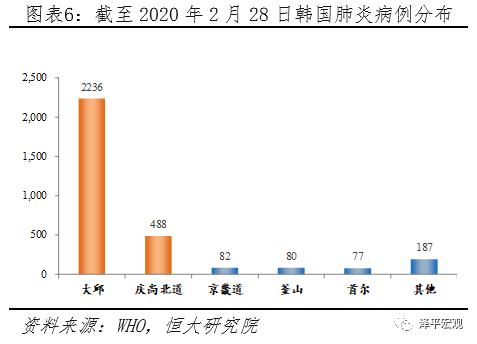 疫情开始于哪一年？——全球大流行的起源与影响