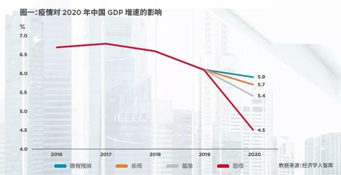 2020年，疫情开始的年份，全球巨变与人类韧性