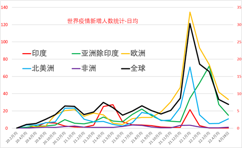 2020年，疫情开始的年份，全球巨变与人类韧性