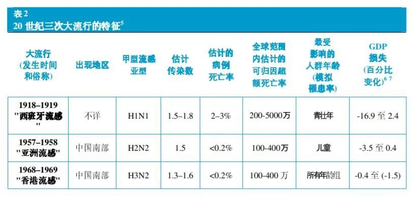 新冠疫情，2020年初的全球大流行