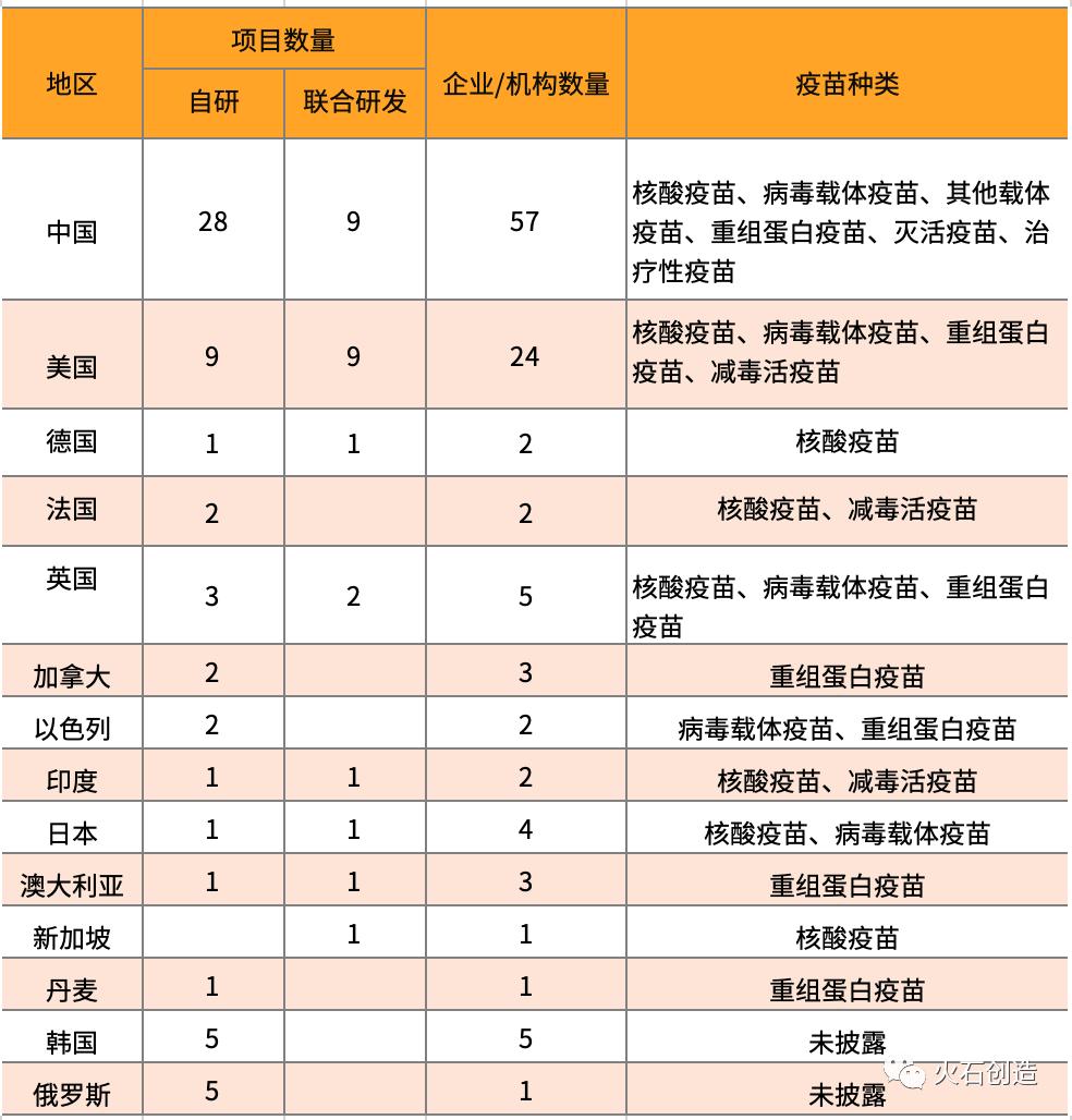 疫情是哪个时候开始的？——追溯全球新冠疫情的起源与演变