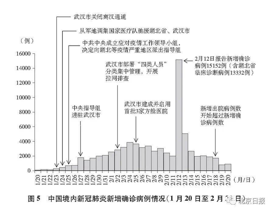 新冠疫情哪一年开始的？回顾全球抗疫历程