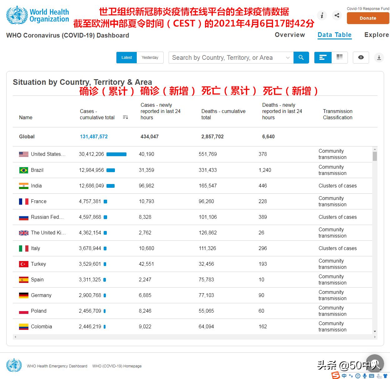 新冠疫情，从2019年爆发到2023年结束的全球大流行