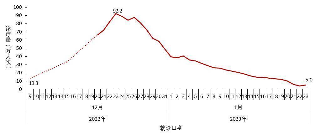 疫情爆发的农历年份，回顾与反思