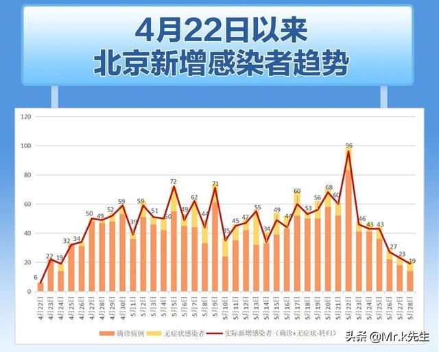 疫情最新数据消息地图查询，北京实时动态与防控措施解析