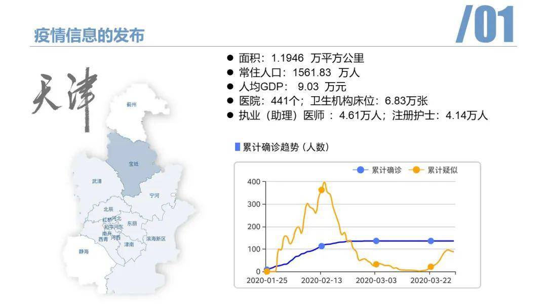 中国疫情最新数据消息地图，实时追踪与防控策略分析