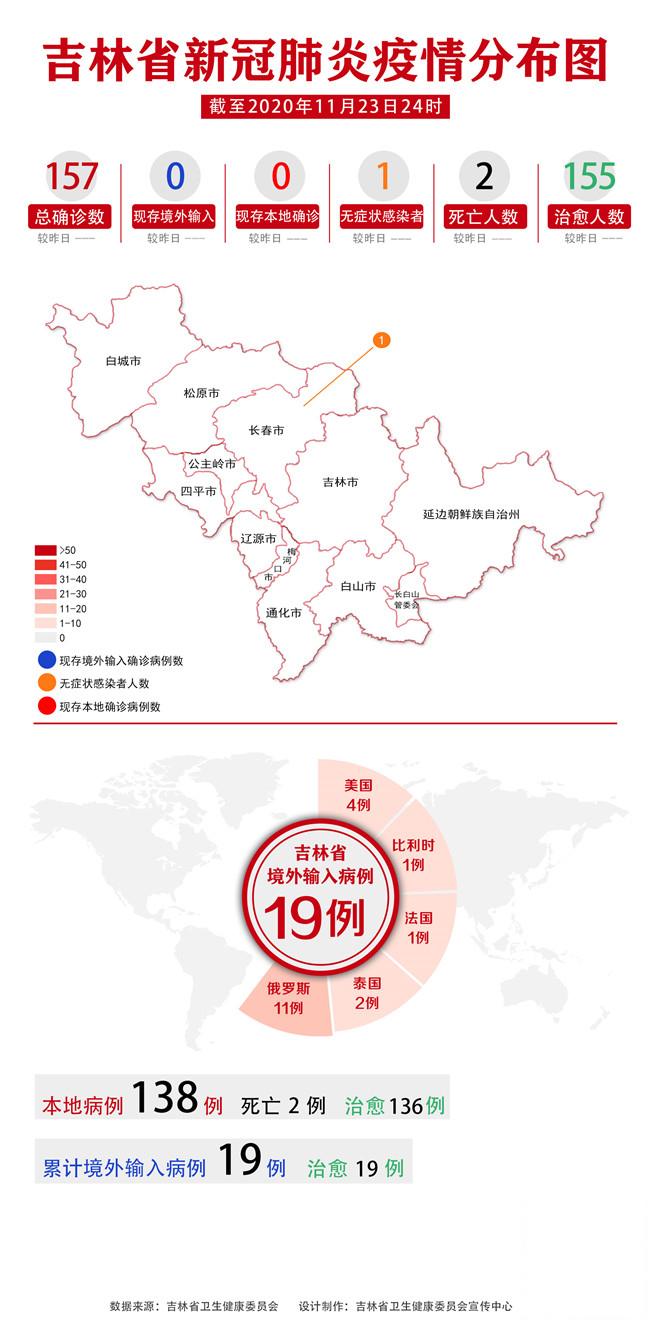 疫情最新数据分布图，全球疫情动态与区域差异分析
