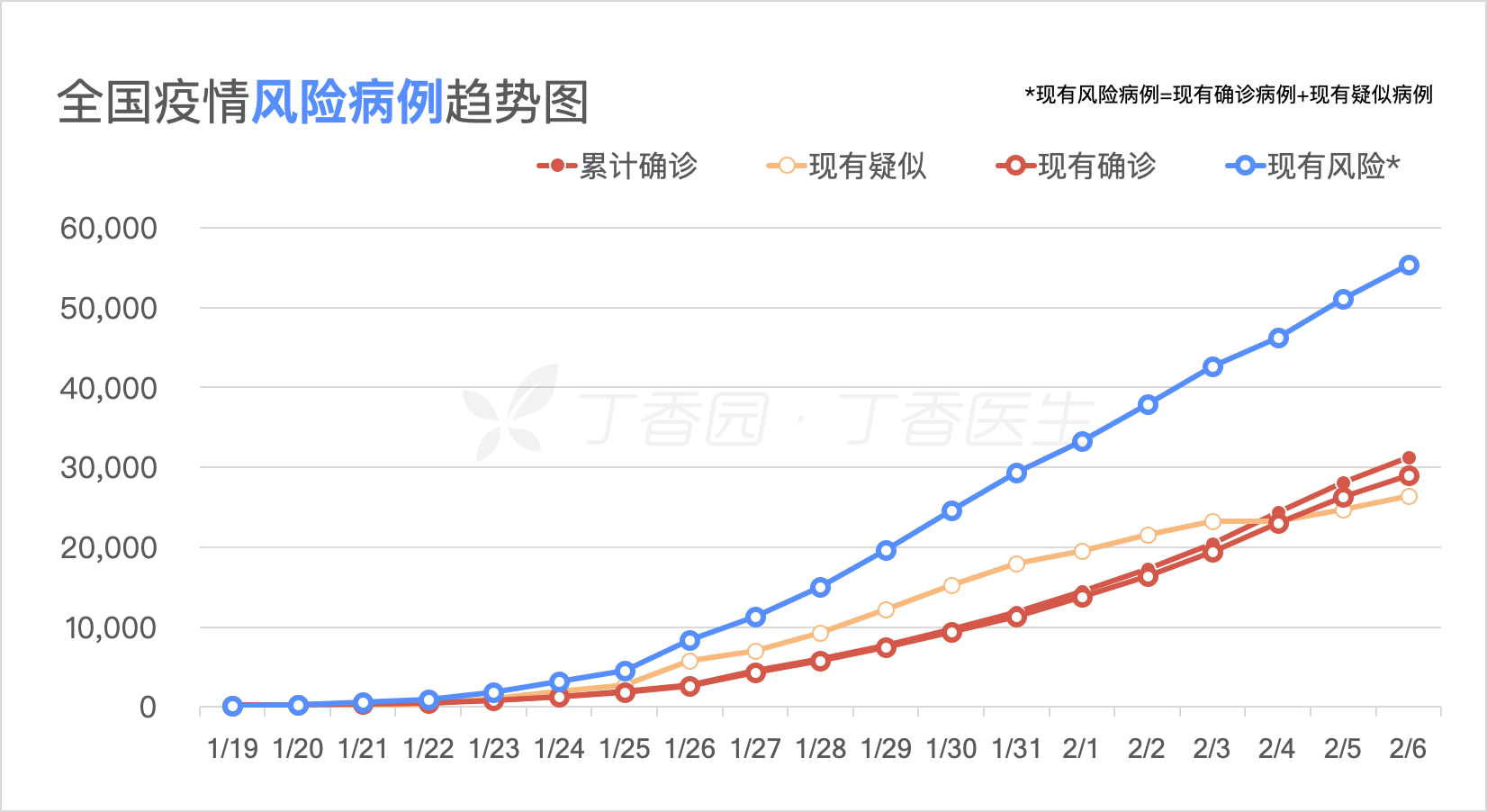 疫情最新数据与疫情地图，洞悉疫情动态，共筑健康防线