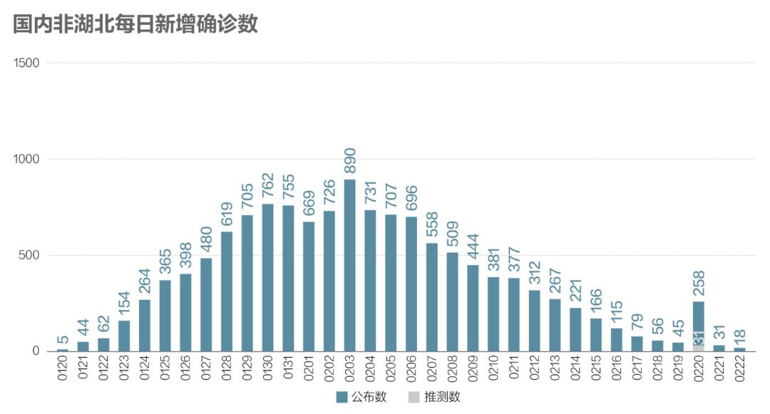 疫情最新数据消息与疫情图表查询，全面解析与实用指南