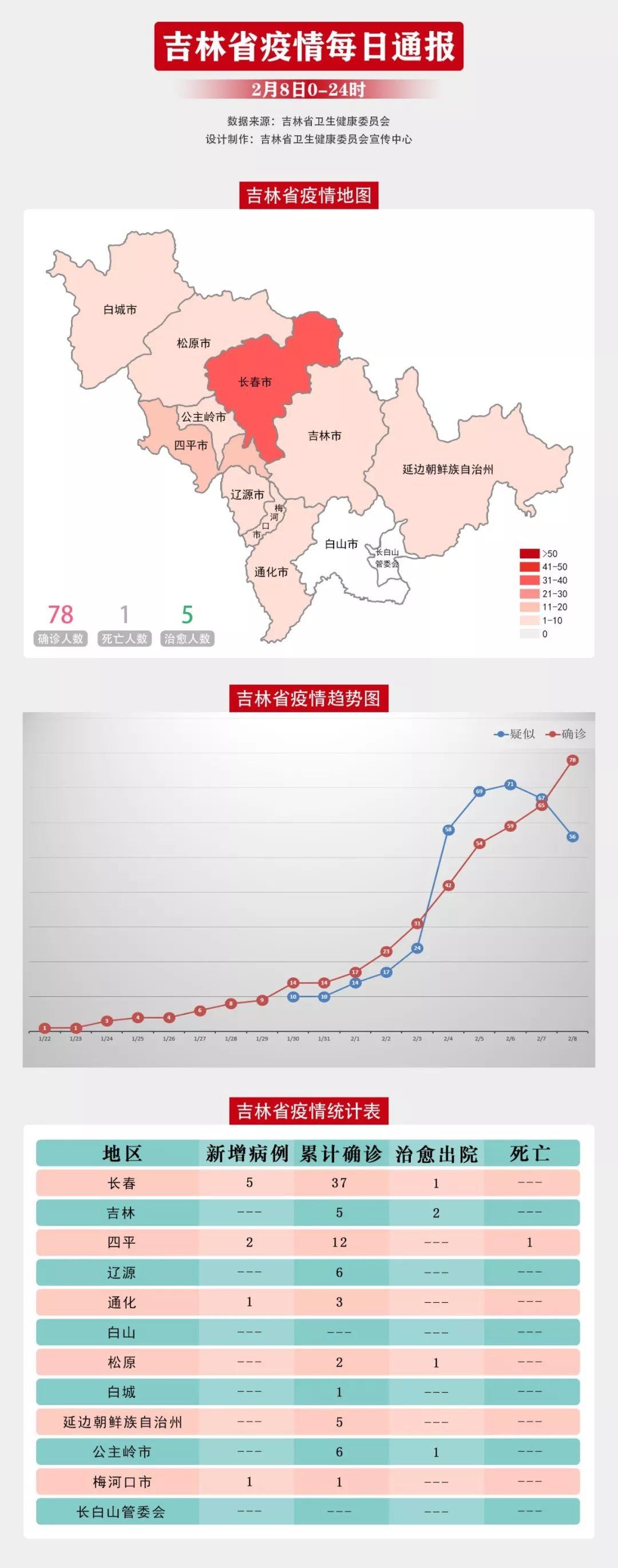 疫情最新数据消息分布图，全球疫情动态与防控策略分析