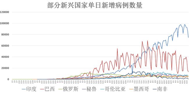 疫情最新数据发布图片，解读全球疫情动态与防控策略