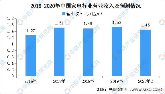 疫情最新数据报告图，全球疫情趋势分析与未来展望