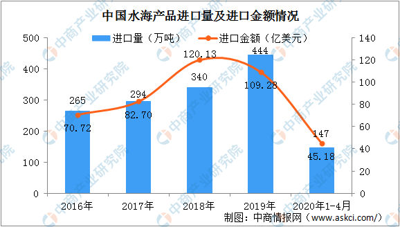 疫情最新数据报告图，全球疫情趋势分析与未来展望