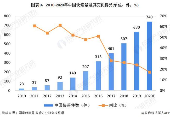 疫情最新数据图表，洞悉趋势，科学防控