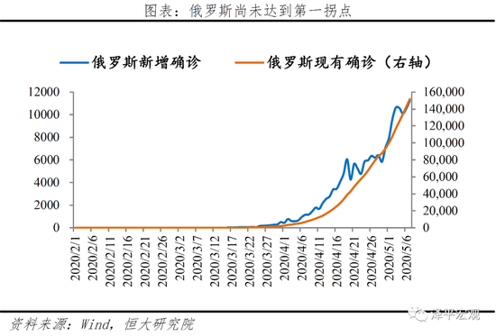 疫情最新消息数据统计图高清，全球疫情动态与趋势分析