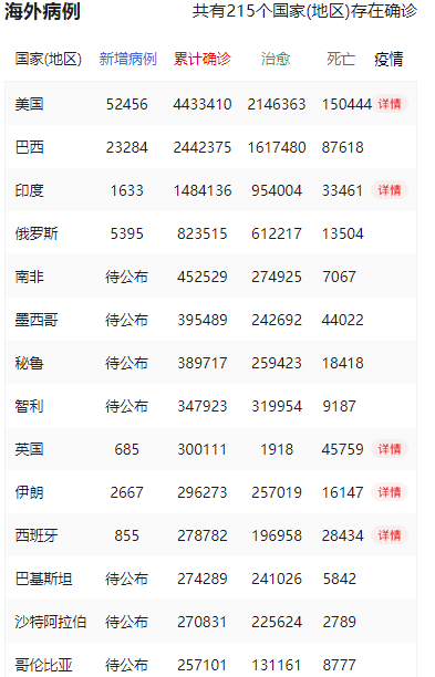 疫情最新数据消息，全球疫情动态与防控策略分析