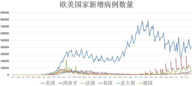 疫情最新数据消息，全球疫情动态与防控策略分析