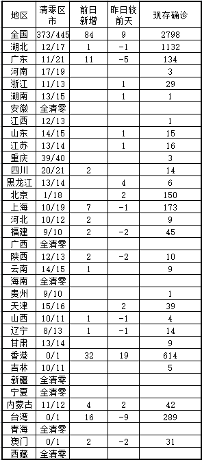 重庆疫情最新公布数据消息