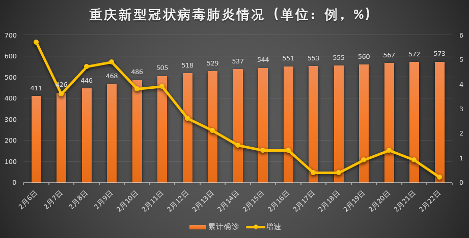 重庆疫情最新公布数据图，全面解析疫情动态与防控措施