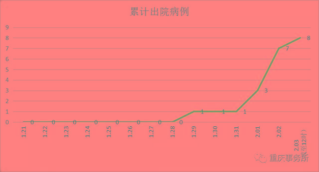 重庆疫情最新公布数据图，全面解析疫情动态与防控措施