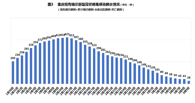 重庆疫情最新公布数据图，全面解析疫情动态与防控措施