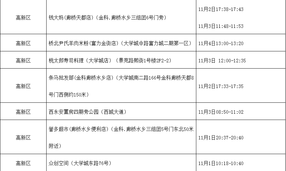 重庆疫情最新数据消息，今日新增病例数及防控措施分析