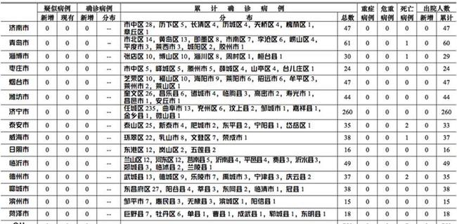 重庆疫情最新数据消息，今日新增病例数及防控措施分析