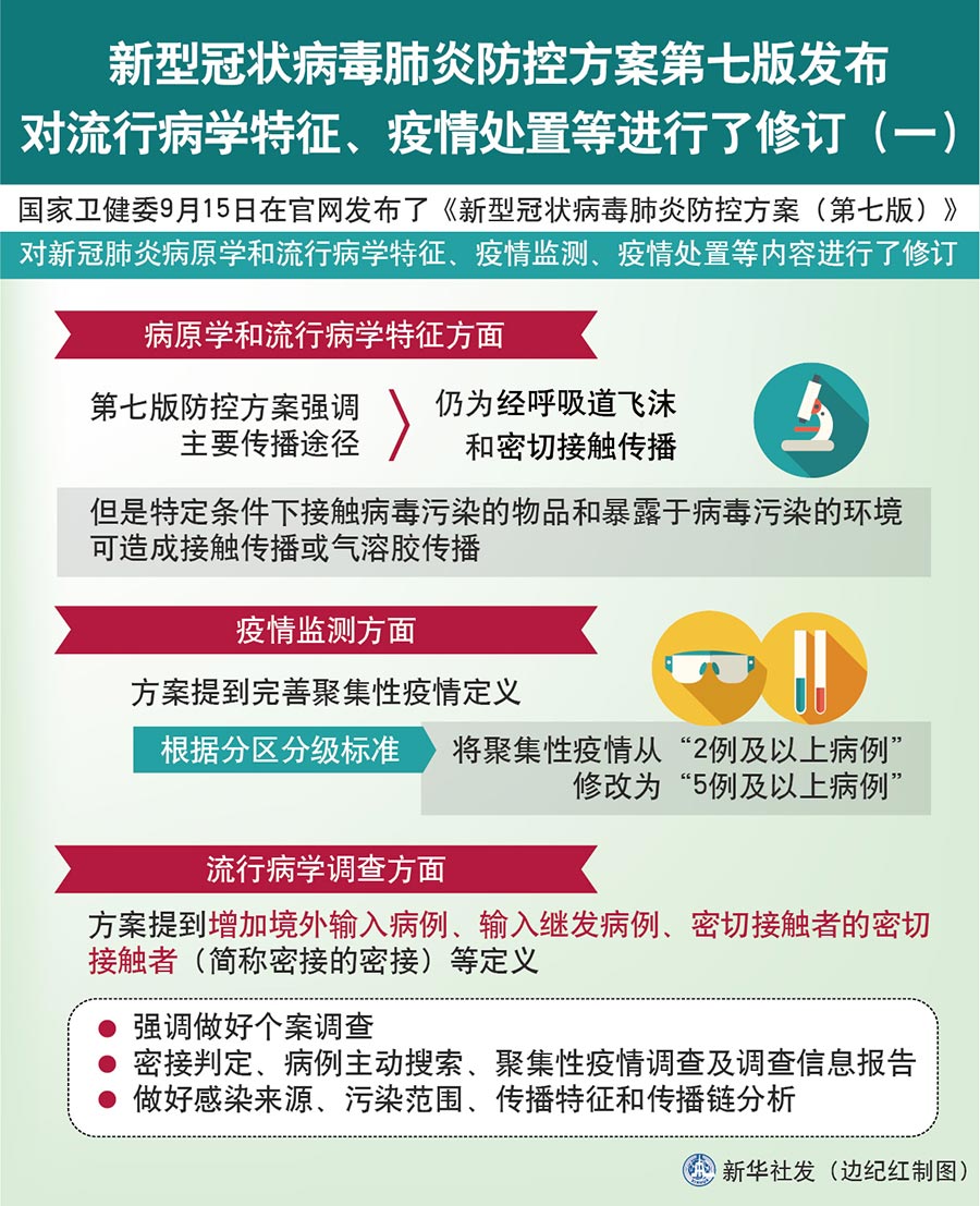 重庆疫情最新数据消息，今日新增病例数及防控措施分析