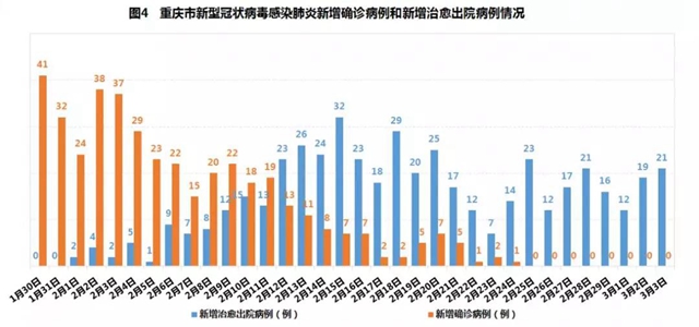 重庆疫情最新实时数据消息，防控措施升级，市民生活受影响