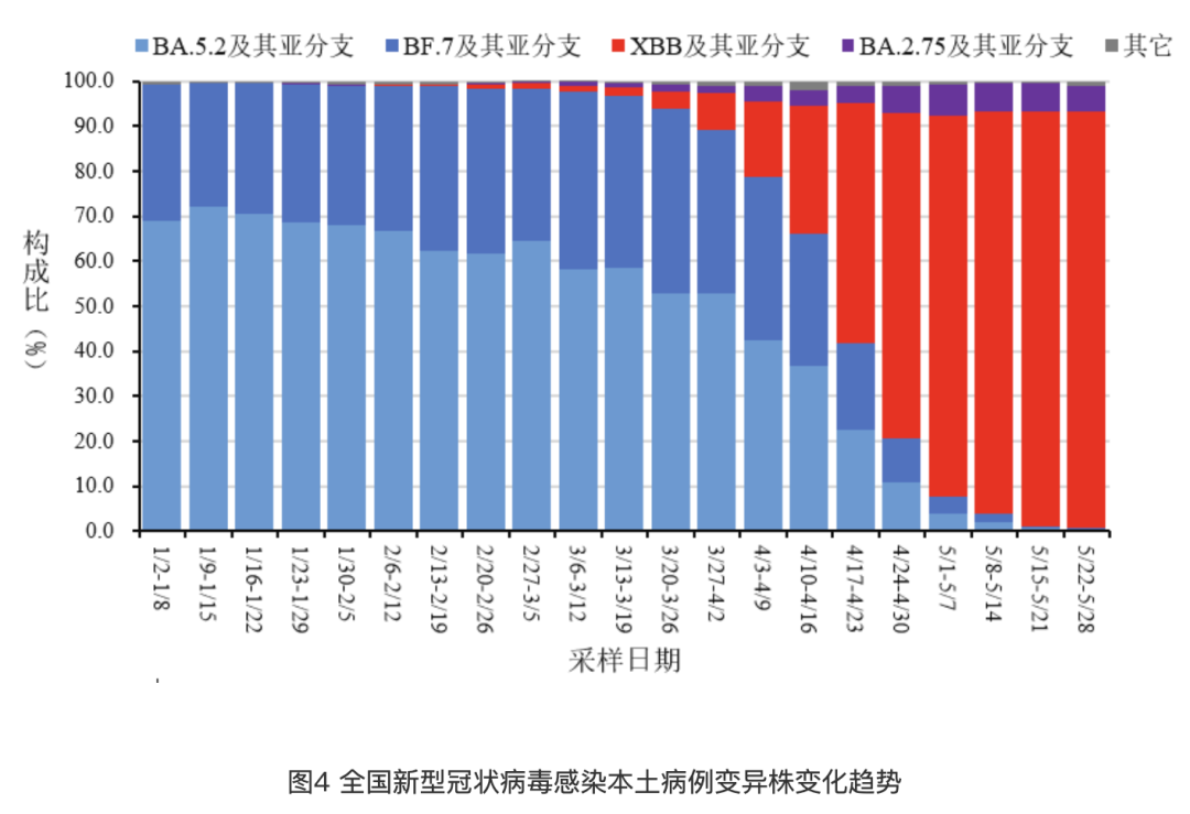 重庆疫情最新实时数据消息，防控措施升级，市民生活受影响