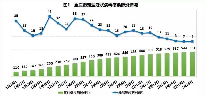 重庆疫情最新数据消息，今日新增病例、防控措施及未来展望