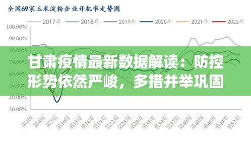 甘肃疫情最新数据消息，今日封城，防控措施全面升级