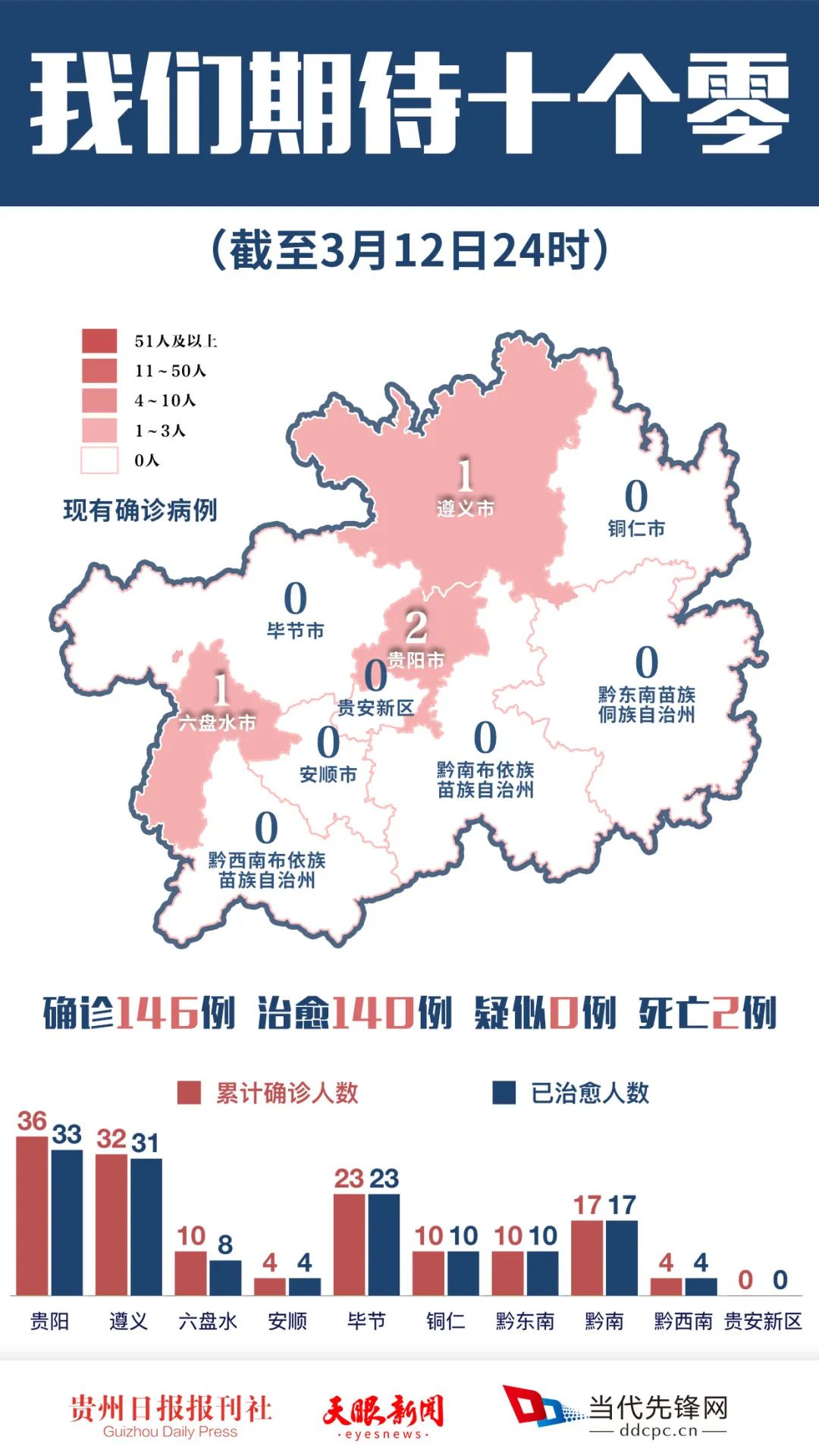 贵州省疫情最新数据解读，防控措施与未来展望