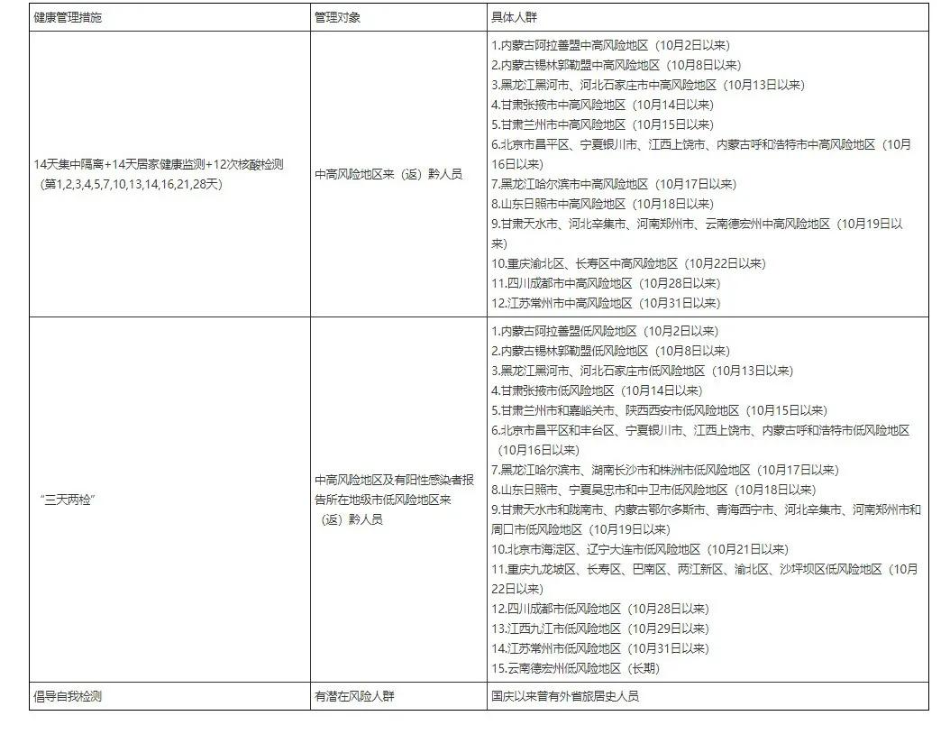 贵州疫情最新报道，防控措施升级，全民共筑健康防线