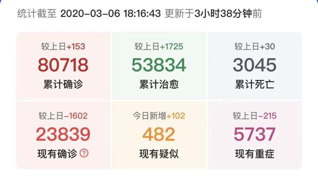 甘肃疫情最新数据情况今天新增